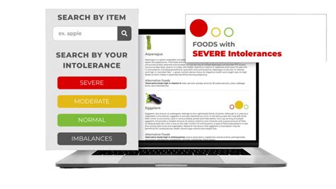 ucari.com/create-account|How Intolerance Testing Works